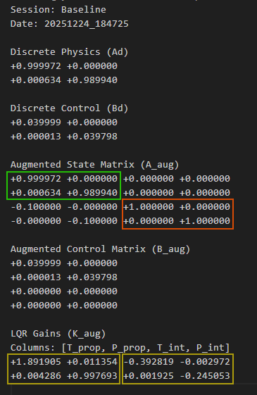 Рисунок 1. Матрицы системы, управления и коэффициентов обратной связи.
